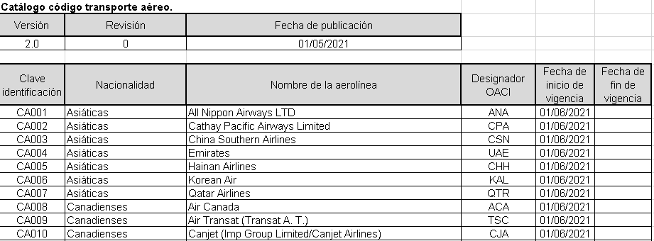 Catálogo código transporte aéreo